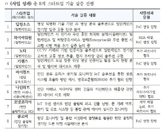 한국무역협회 제공