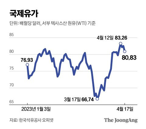 그래픽=김영옥 기자 yesok@joongang.co.kr