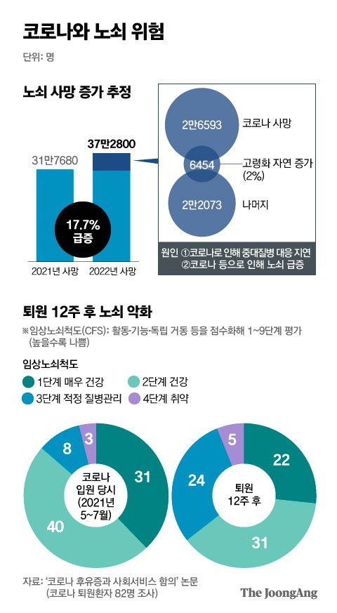 그래픽=박경민 기자 minn@joongang.co.kr