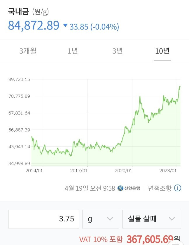 4월 19일 현재 금 시세