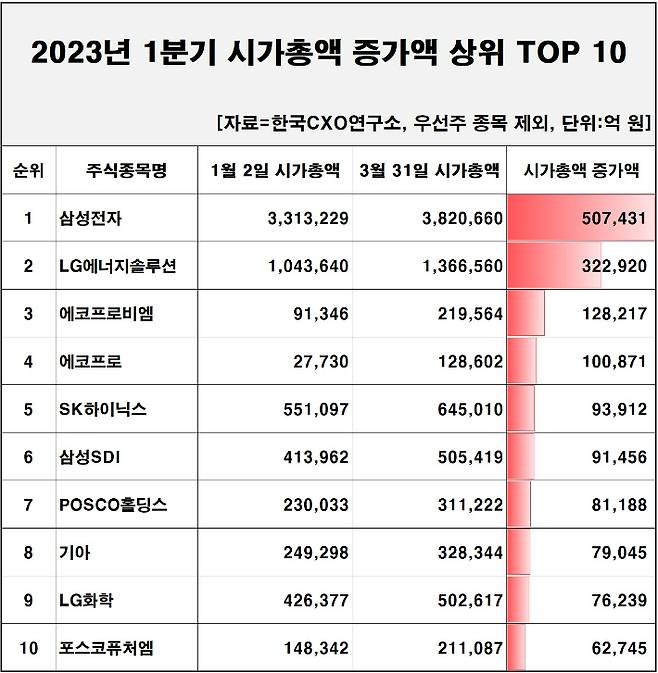 기업분석전문 한국CXO연구소 제공