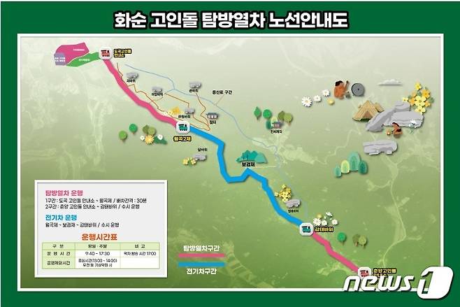 화순 고인돌축제 탐방열차 노선도. ⓒ News1