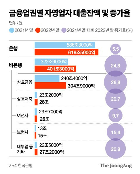 그래픽=김영옥 기자 yesok@joongang.co.kr