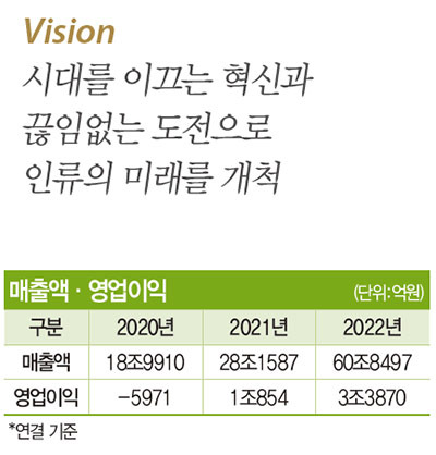 1951년생/ 한국외대 포르투갈어과/ 1978년 현대중공업 입사/ 2004년 울산현대축구단장/ 2007년 현대중공업 부사장/ 2010년 8월 현대오일뱅크 사장/ 2014년 현대중공업 사장/ 현대중공업 부회장/ HD현대그룹 회장(현)