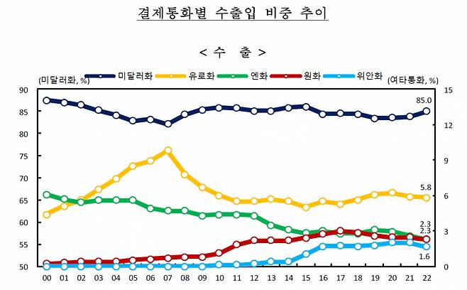 [제공=한국은행]