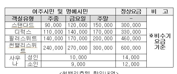 썬밸리호텔, 여주시민 및 명예시민 할인 [여주시 제공. 재판매 및 DB 금지]