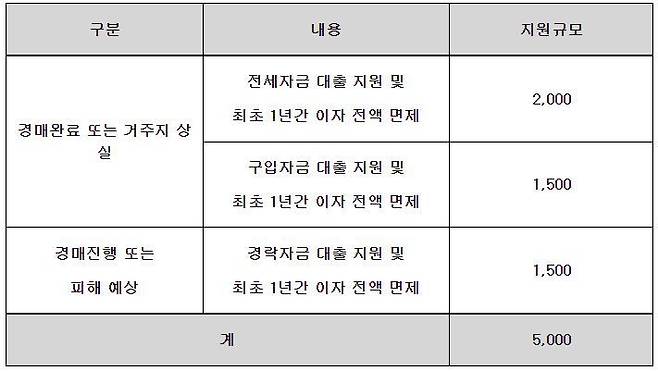 하나은행 제공