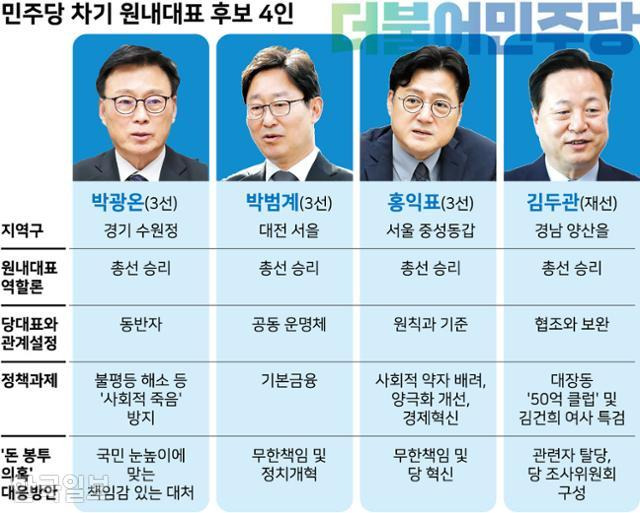 민주당 차기 원내대표 후보 4인. 그래픽=강준구 기자