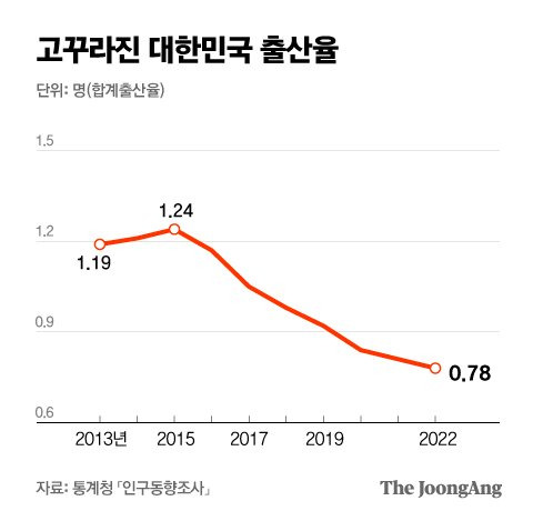 그래픽=박경민 기자 minn@joongang.co.kr