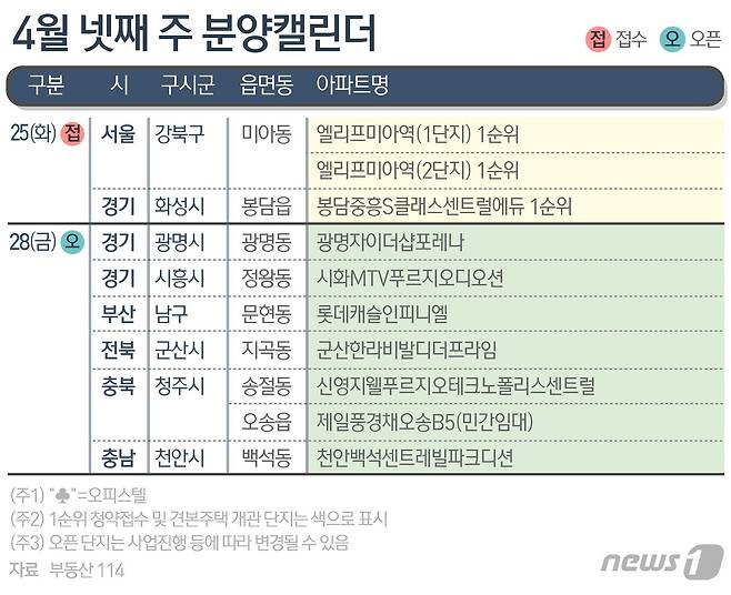 ⓒ News1 김지영 디자이너