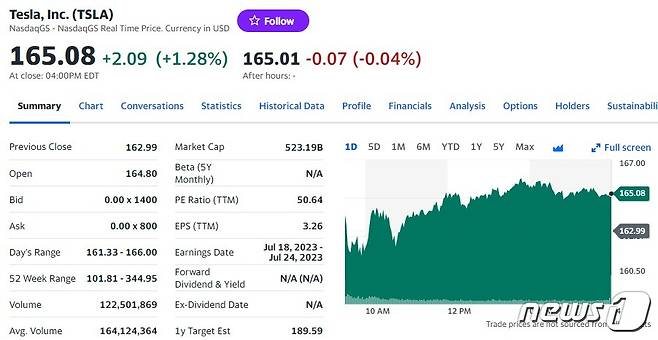 테슬라 일일 주가추이 - 야후 파이낸스 갈무리