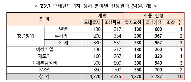 (중기부 제공)