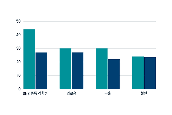 정진아씨의 3주간 변화.   그래픽=쿠키 청년기자 손다인