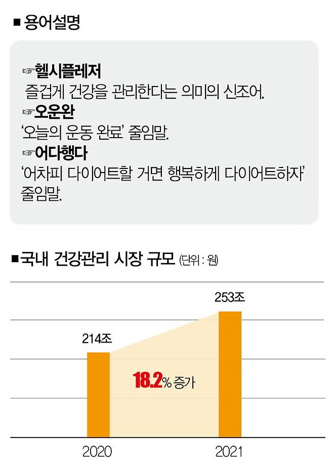 [자료｜한국보건산업진흥원]