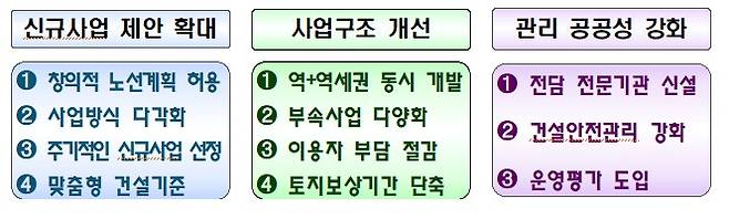 국토교통부 제공