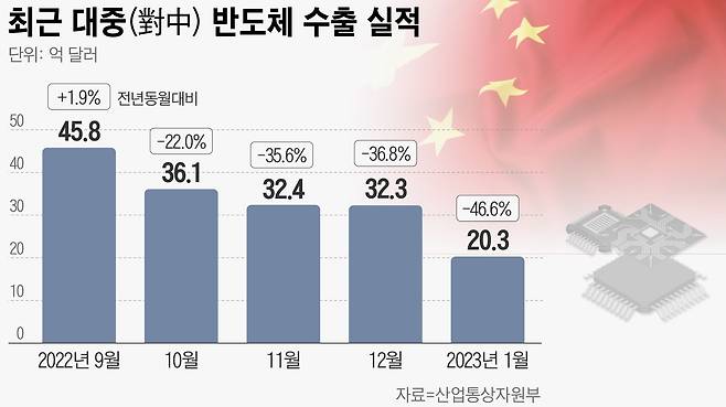 그래픽=손민균