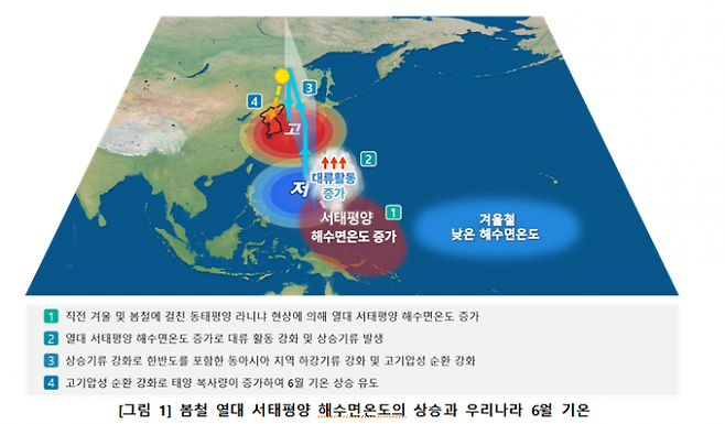 기상청 제공