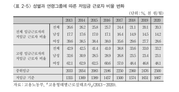 자료: 한국노동연구원(2023)