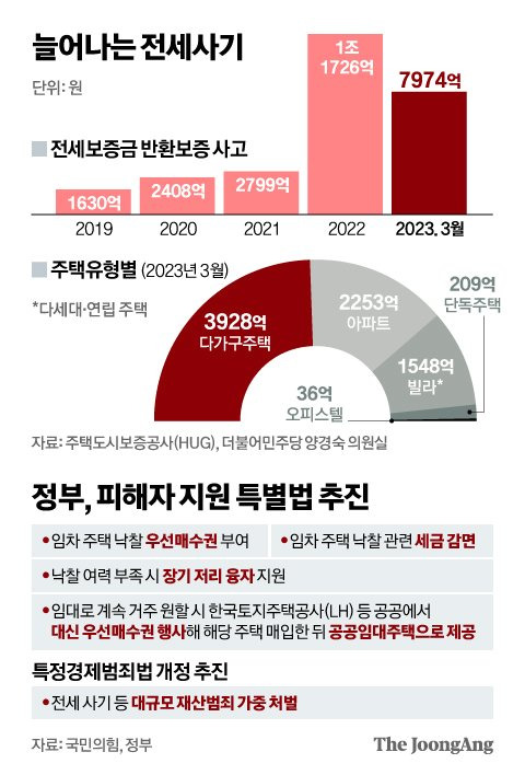 그래픽=신재민 기자 shin.jaemin@joongang.co.kr