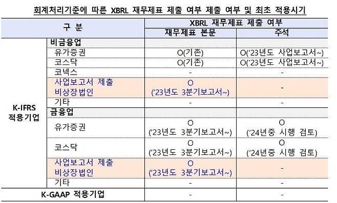 /사진제공=금융감독원