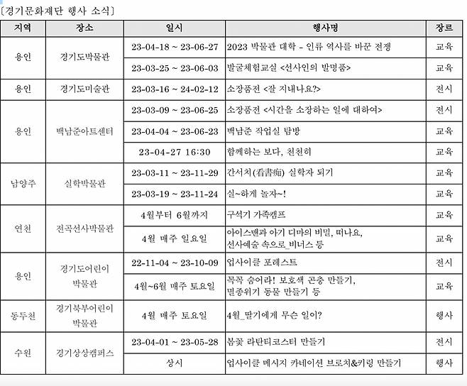 [경기문화재단 제공]