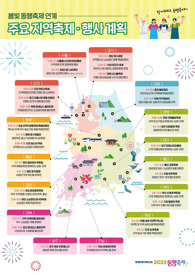 지역축제 행사 연계 동행축제 개최. 중소벤처기업부 제공
