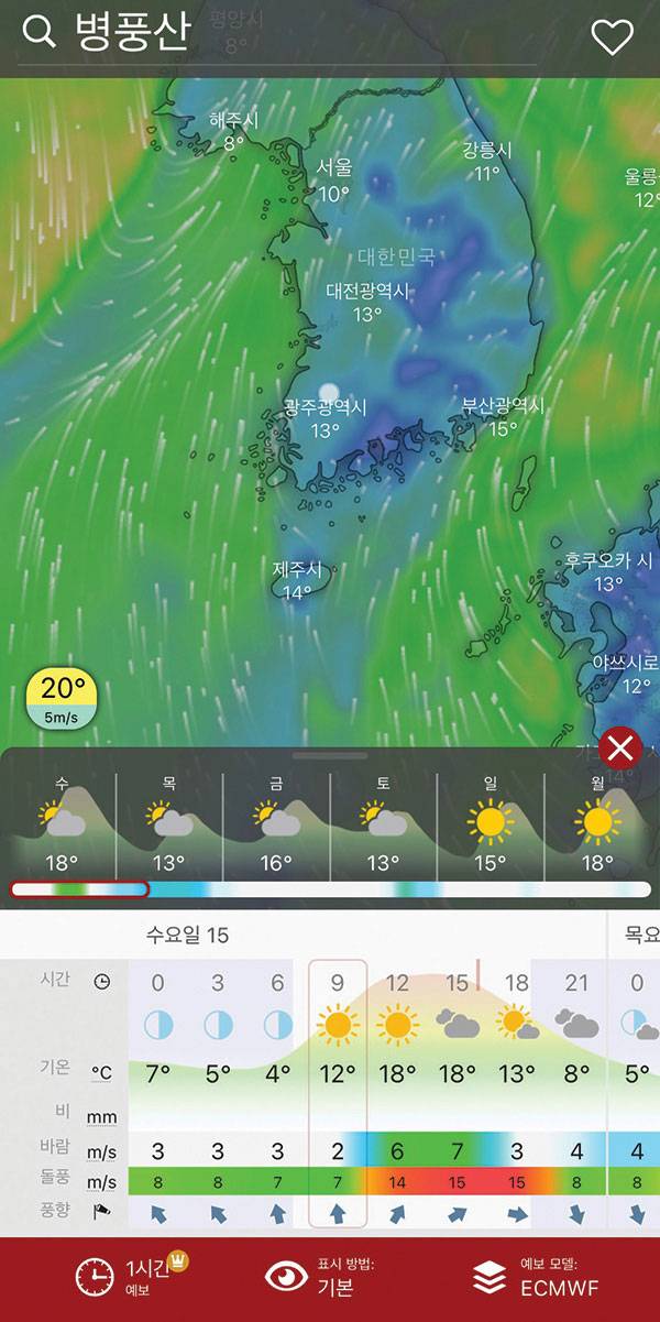 알아두면 좋은 날씨 어플 [windy].&nbsp;윈디는 무료 어플이다. 일출일몰 시간 확인은 기본에 우천시 시간대별 강수표시가 써본 날씨 어플 중 가장 정확하다. 바람과 돌풍 예보도 쪽집게 수준.&nbsp;
