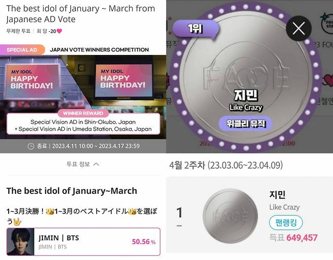 방탄소년단 지민, 베스트 아이돌 1위..탄탄 팬심 '인기 독주'