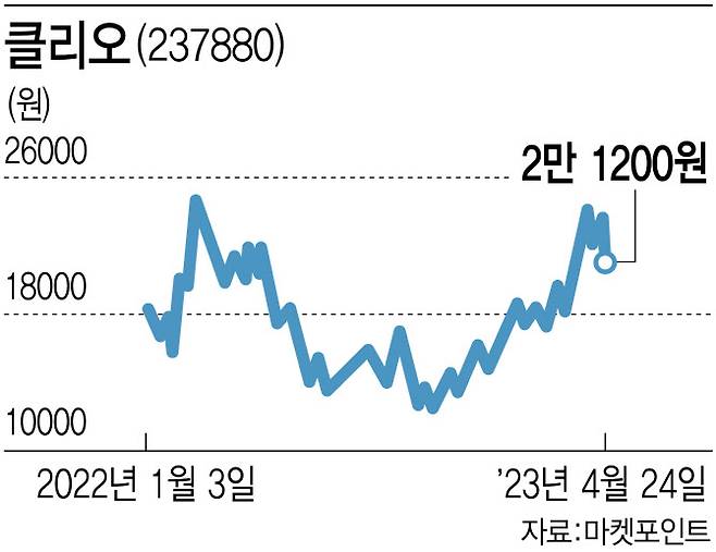 [이데일리 김다은]