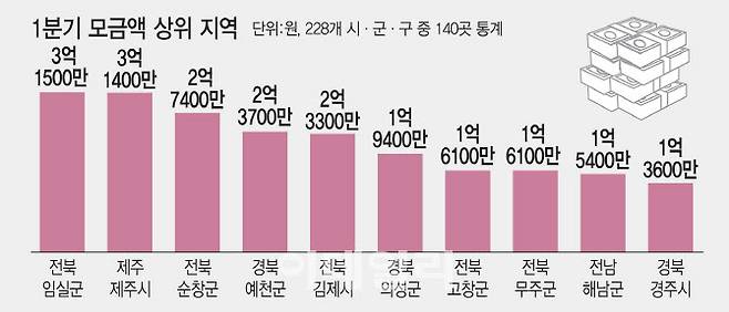 (그래픽=이데일리 김일환 기자)