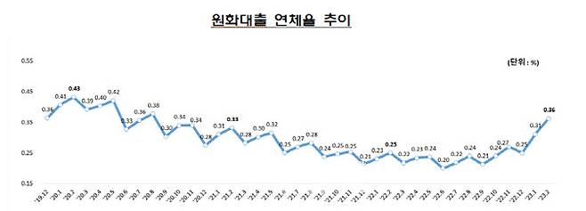 (자료=금감원)