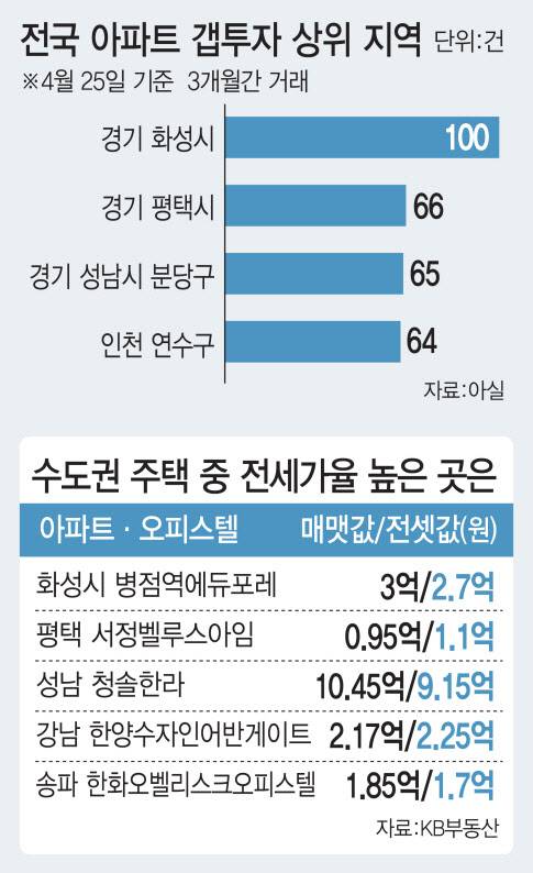 [그래픽=이데일리 김일환 기자]