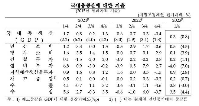 (한은 제공)