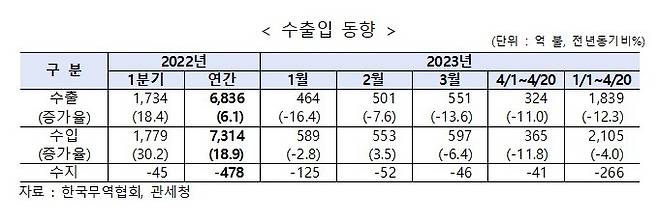 (한국무역협회 제공)