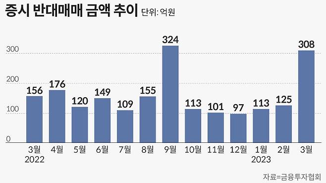 그래픽=손민균