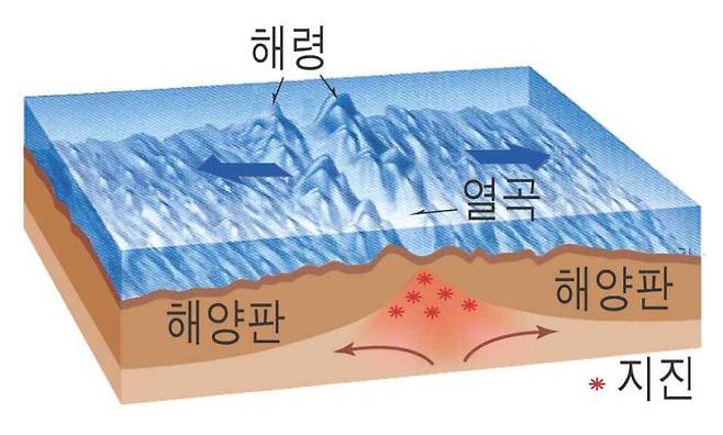 사흘간 지진 16차례 일어난 동해서 무슨 일이?… 전문가 “향후 대규모 지진 원인 될 수도”