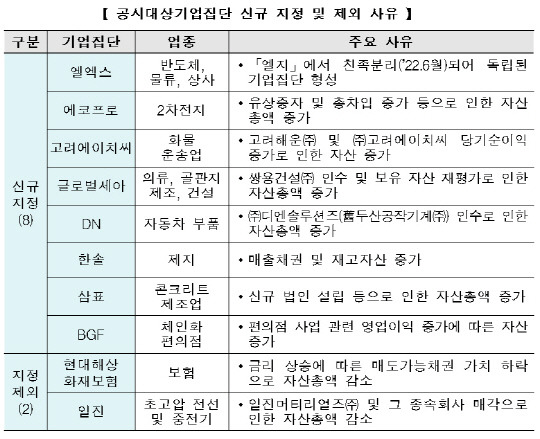 <자료:공정위>