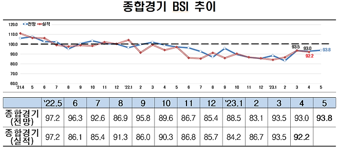 전국경제인연합회 제공