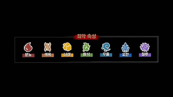 림버스 컴퍼니의 죄악 시스템