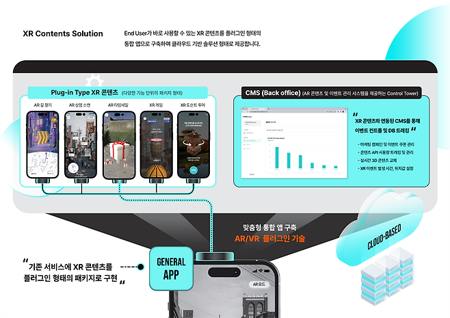 하이퍼클라우드의 AR 콘텐츠 솔루션. 출처=하이퍼클라우드