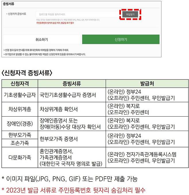 과학문화바우처 신청방법. 출처=과기정통부