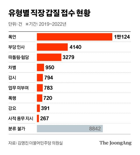 그래픽=차준홍 기자 cha.junhong@joongang.co.kr