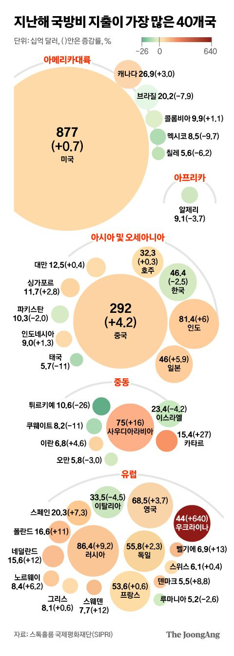 그래픽=김영희 02@joongang.co.kr