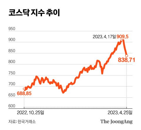 그래픽=신재민 기자 shin.jaemin@joongang.co.kr