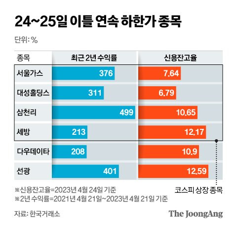 그래픽=신재민 기자 shin.jaemin@joongang.co.kr