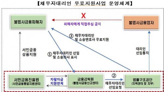 금융위원회