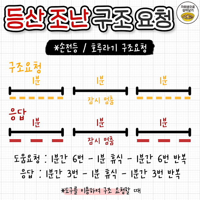 텍스트 구조 신호어