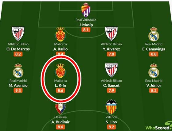 스페인 프리메라리가 주간 베스트11에 이름을 올린 이강인(빨간색 원). /사진=후스코어드닷컴