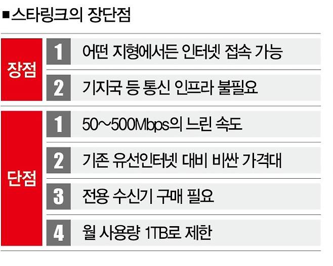 [사진 | 스타링크 제공]