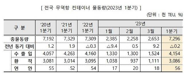 [해양수산부 제공, 재판매 및 DB 금지]